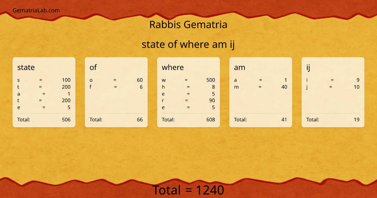 state of where am ij in rabbis Gematria